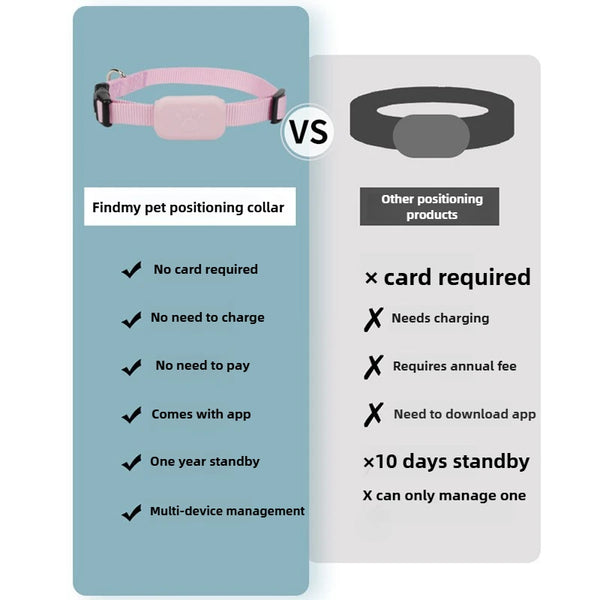 Smartx Finder Collar